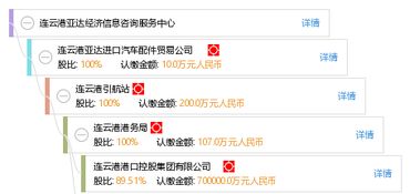 連云港亞達(dá)經(jīng)濟(jì)信息咨詢服務(wù)中心 專業(yè)信息咨詢服務(wù)，助力企業(yè)與個人發(fā)展